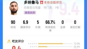 mk体育官方网站-一己之力!多纳鲁马2次飞身神扑+力拒单刀,护送巴黎1球优势晋级